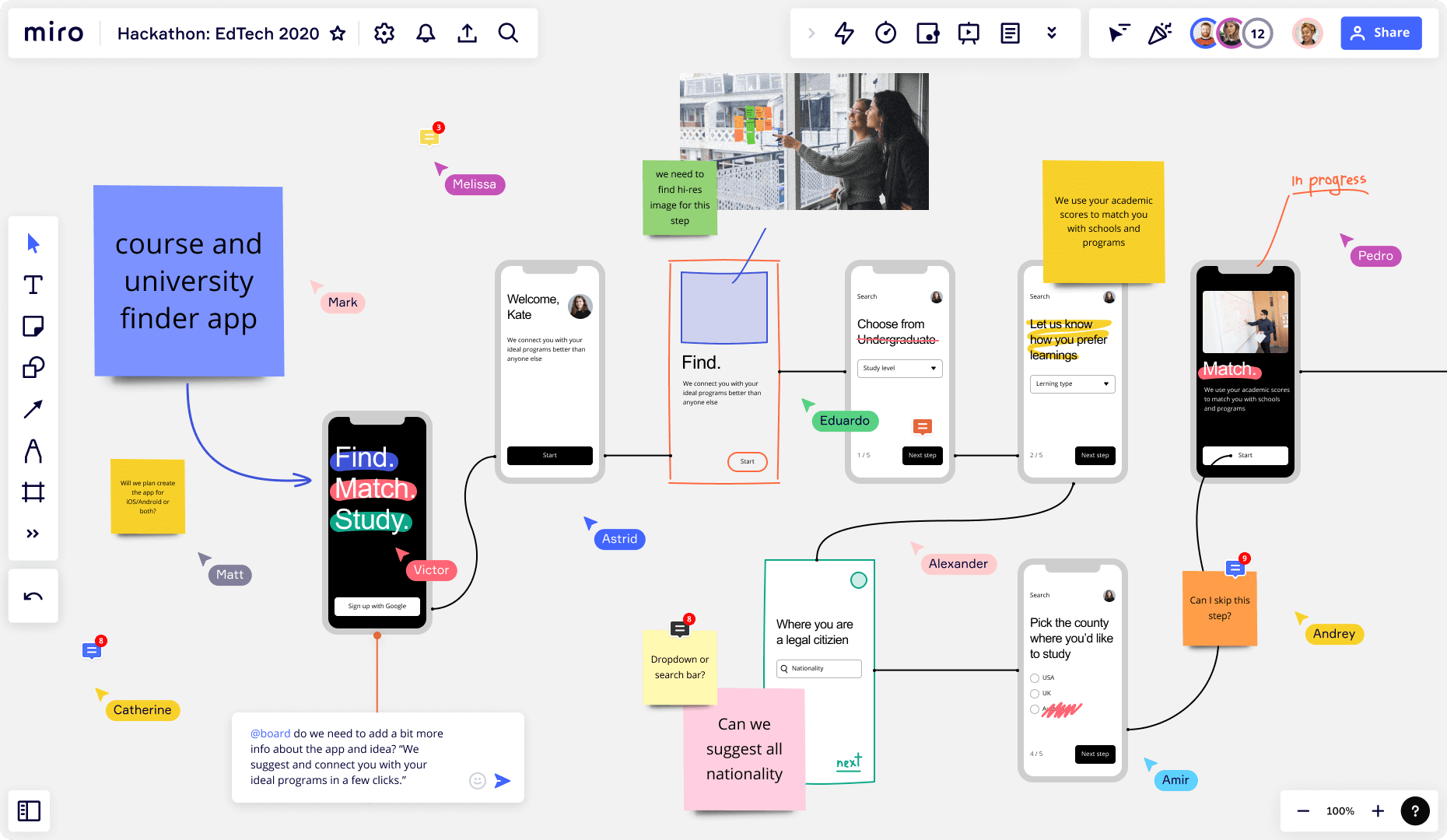 UX/UI design process